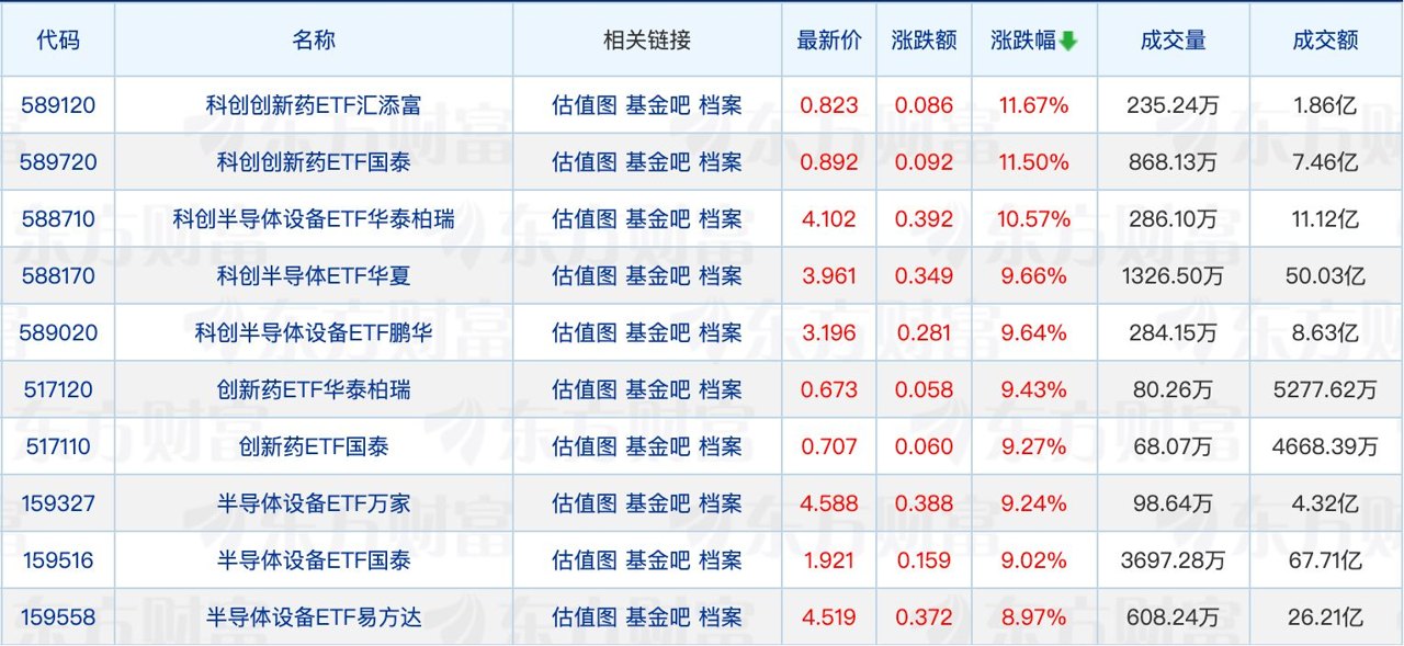 主动权益翻倍基金数量达126只;多只新基金募集延期