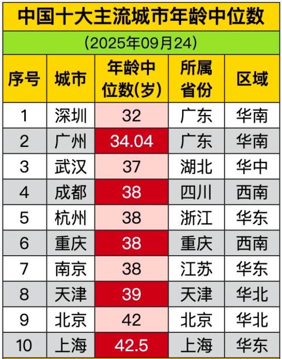 绝了,上亿人正拼命涌入这里!